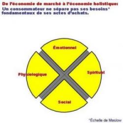 Les4_sensHolistique.jpg